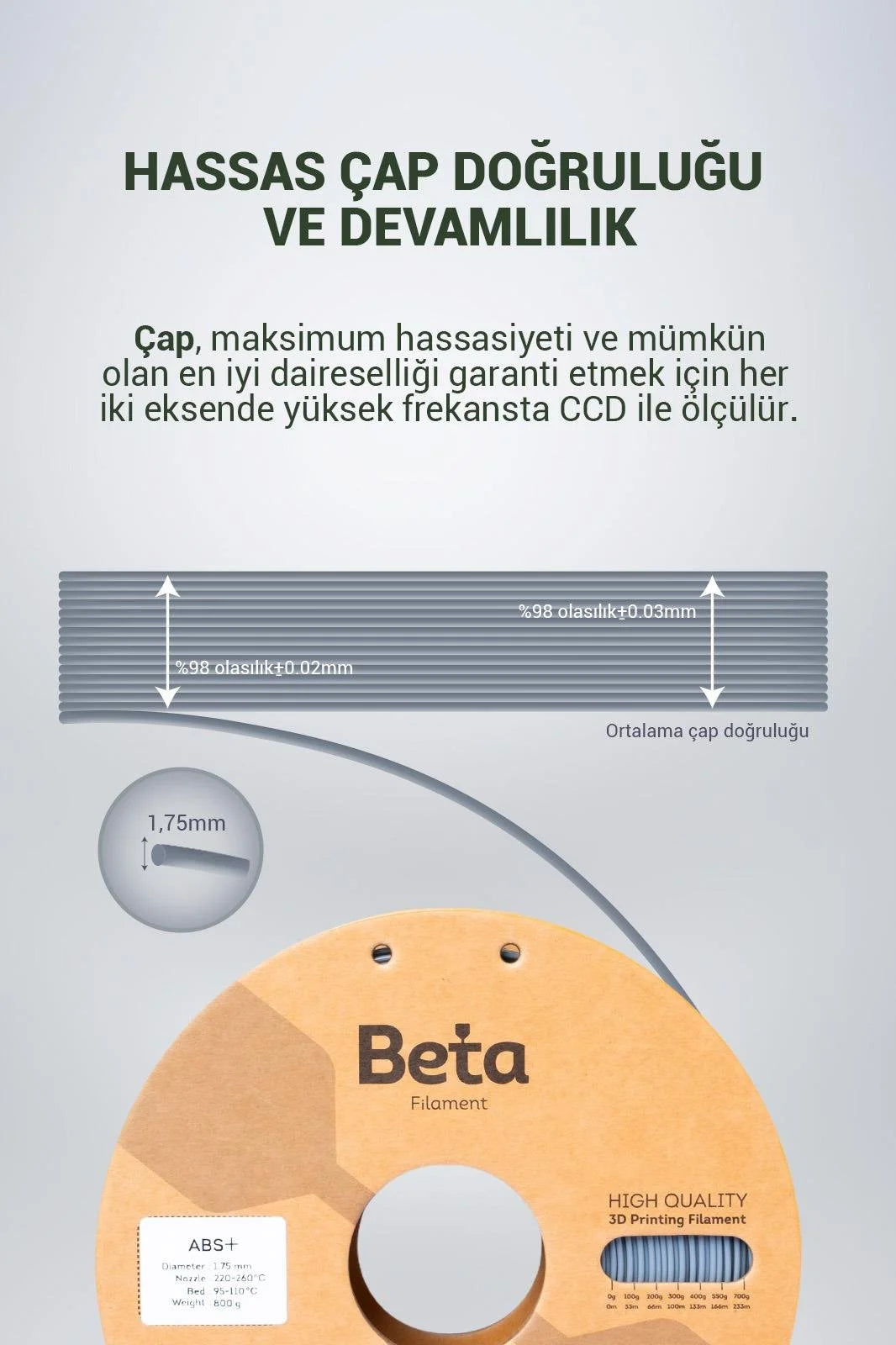 Beta ABS+ Grey 3D yazıcı filamentinin 1.75mm hassas çap doğruluğunu ve üretim toleransı şemasını inceleyin. Timuzon güvencesiyle hemen keşfedin.