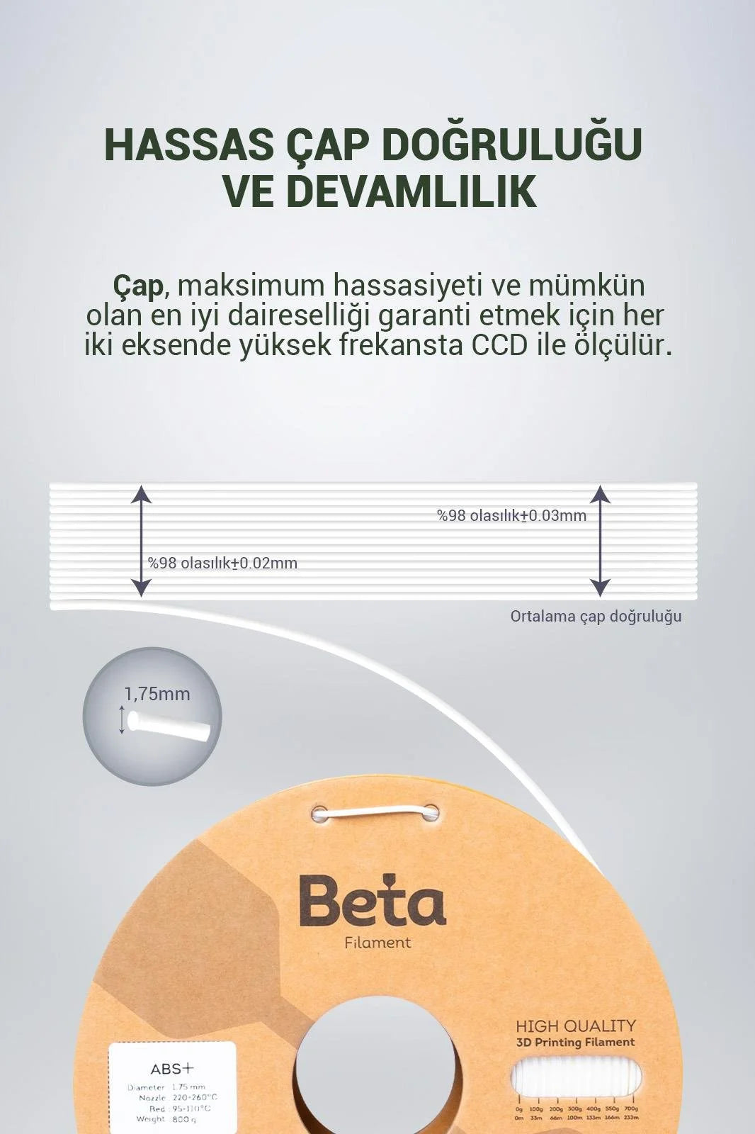 Beta ABS+ White filamentin 1.75mm hassas çap doğruluğunu ve CCD kontrollü üretim tolerans şemasını gösterir. Timuzon güvencesiyle hemen keşfedin.