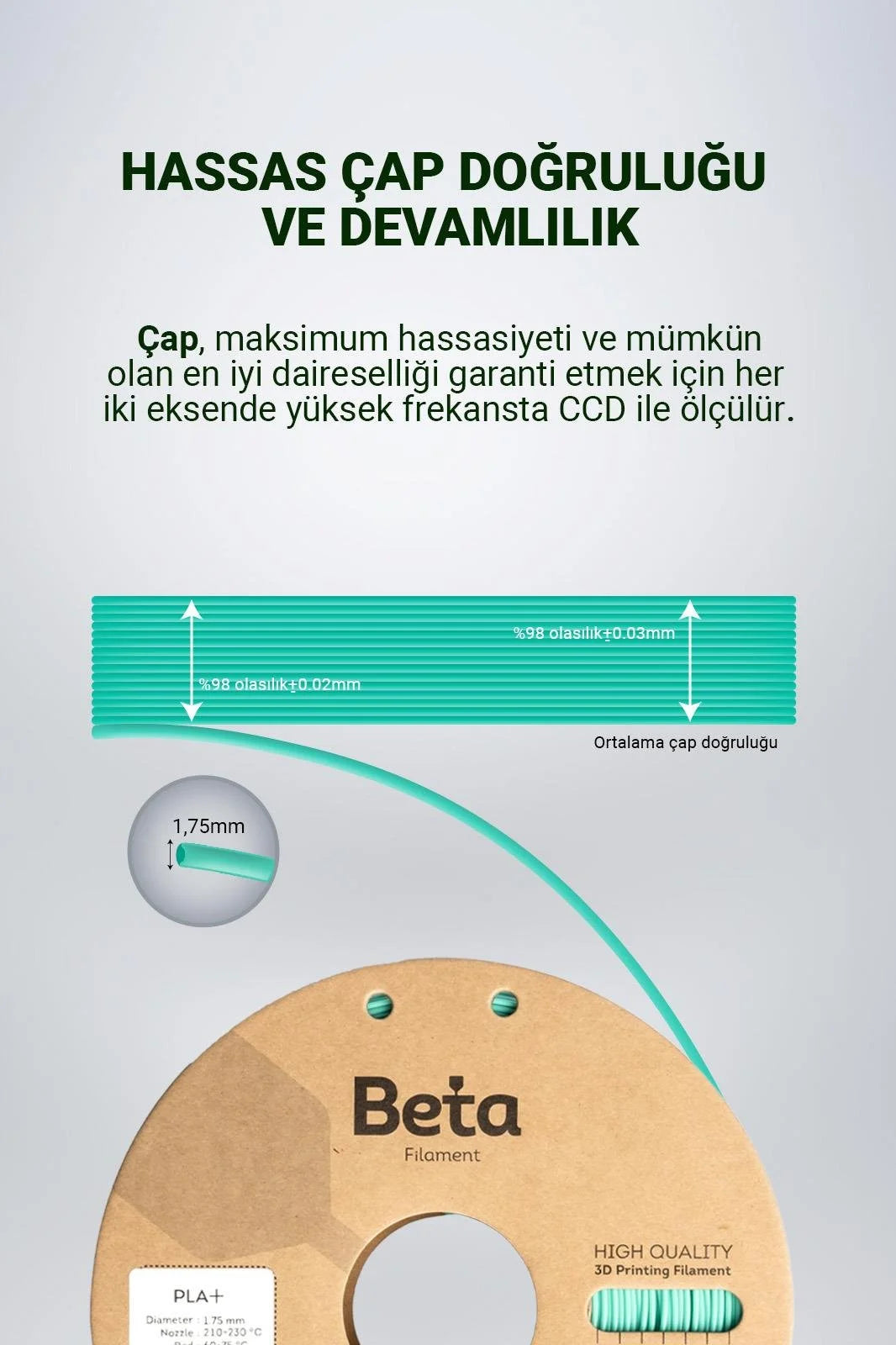 Beta PLA+ Aqua Green filamentin 1.75mm hassas çap doğruluğunu ve stabil üretim toleransı şemasını gösteren teknik çizim. Timuzon güvencesiyle hemen keşfedin.