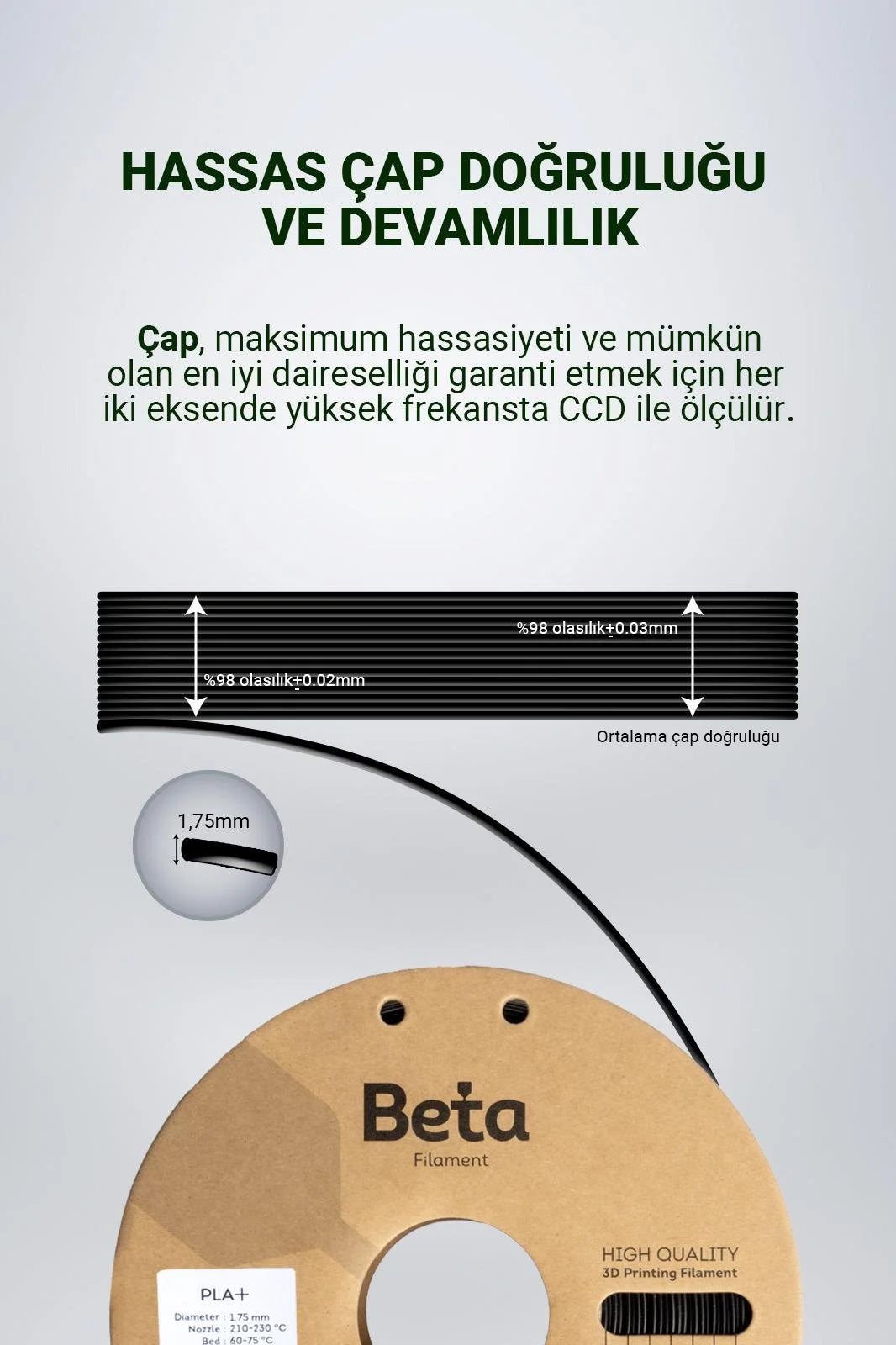 Beta PLA+ Black filamentin 1.75mm hassas çap doğruluğunu ve stabil üretim toleransı şemasını gösteren teknik çizim. Timuzon güvencesiyle hemen keşfedin.
