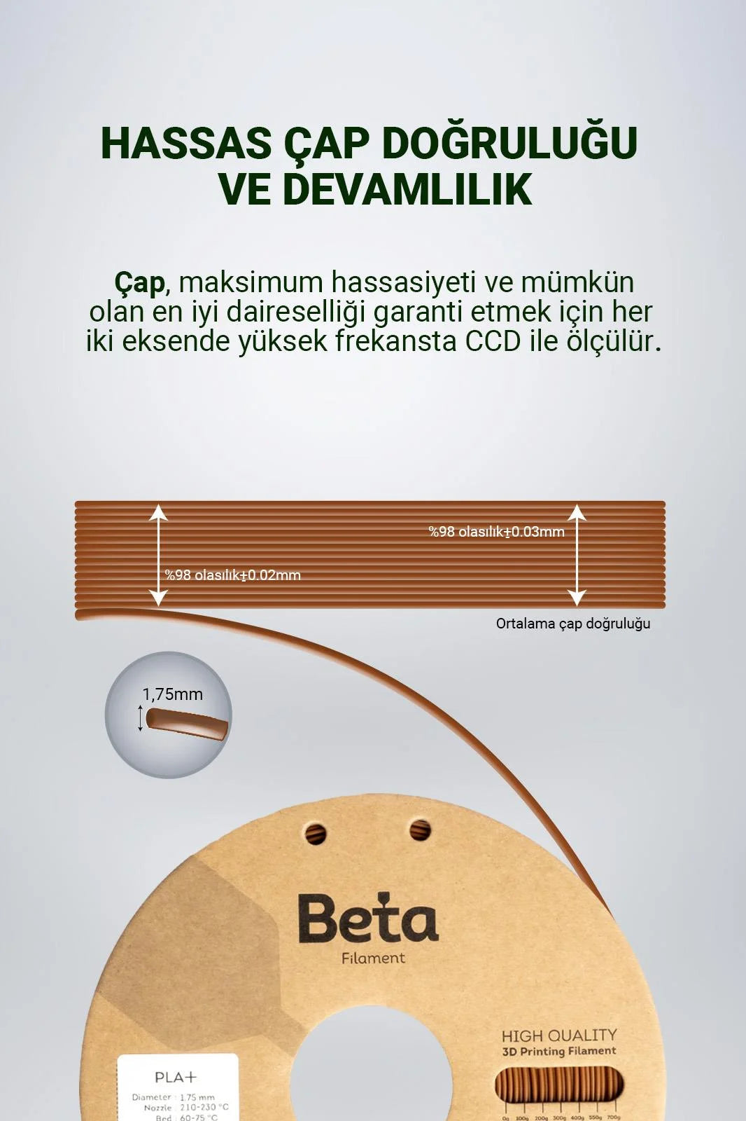Beta PLA+ Brown filamentin 1.75mm hassas çap doğruluğunu ve stabil üretim toleransı şemasını gösteren teknik çizim. Timuzon güvencesiyle hemen keşfedin.
