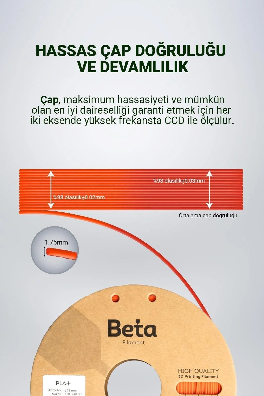 Beta PLA+ Coral Orange filamentin 1.75mm hassas çap doğruluğunu ve stabil üretim toleransı şemasını gösteren teknik çizim. Timuzon güvencesiyle hemen keşfedin.