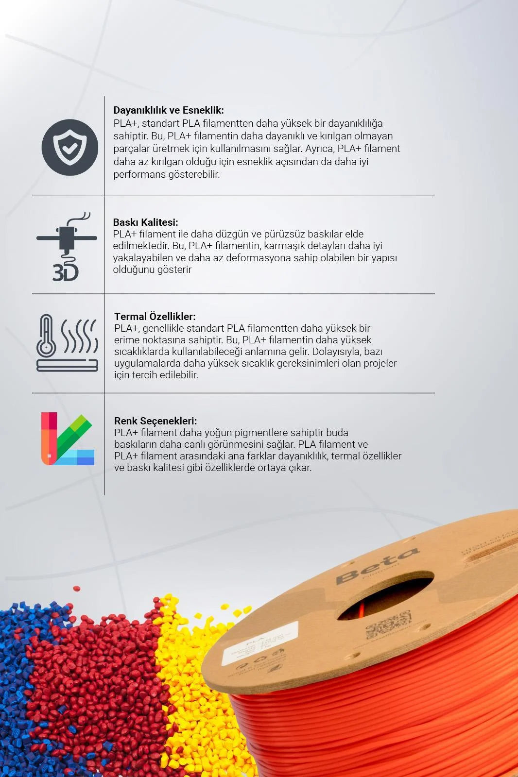 Beta PLA+ Coral Orange filamentin erime sıcaklığı ve yüksek dayanıklılık değerlerini içeren teknik veri tablosu görünümü. Timuzon güvencesiyle hemen keşfedin.