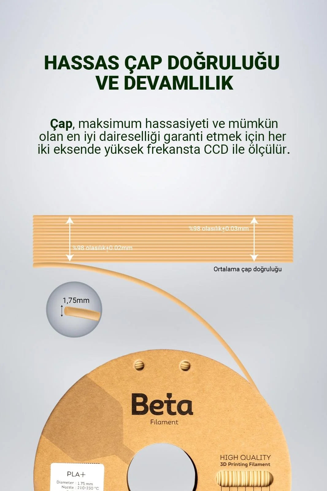 Beta PLA+ Cream filamentin 1.75mm hassas çap doğruluğunu ve stabil üretim toleransı şemasını gösteren teknik çizim. Timuzon güvencesiyle hemen keşfedin.