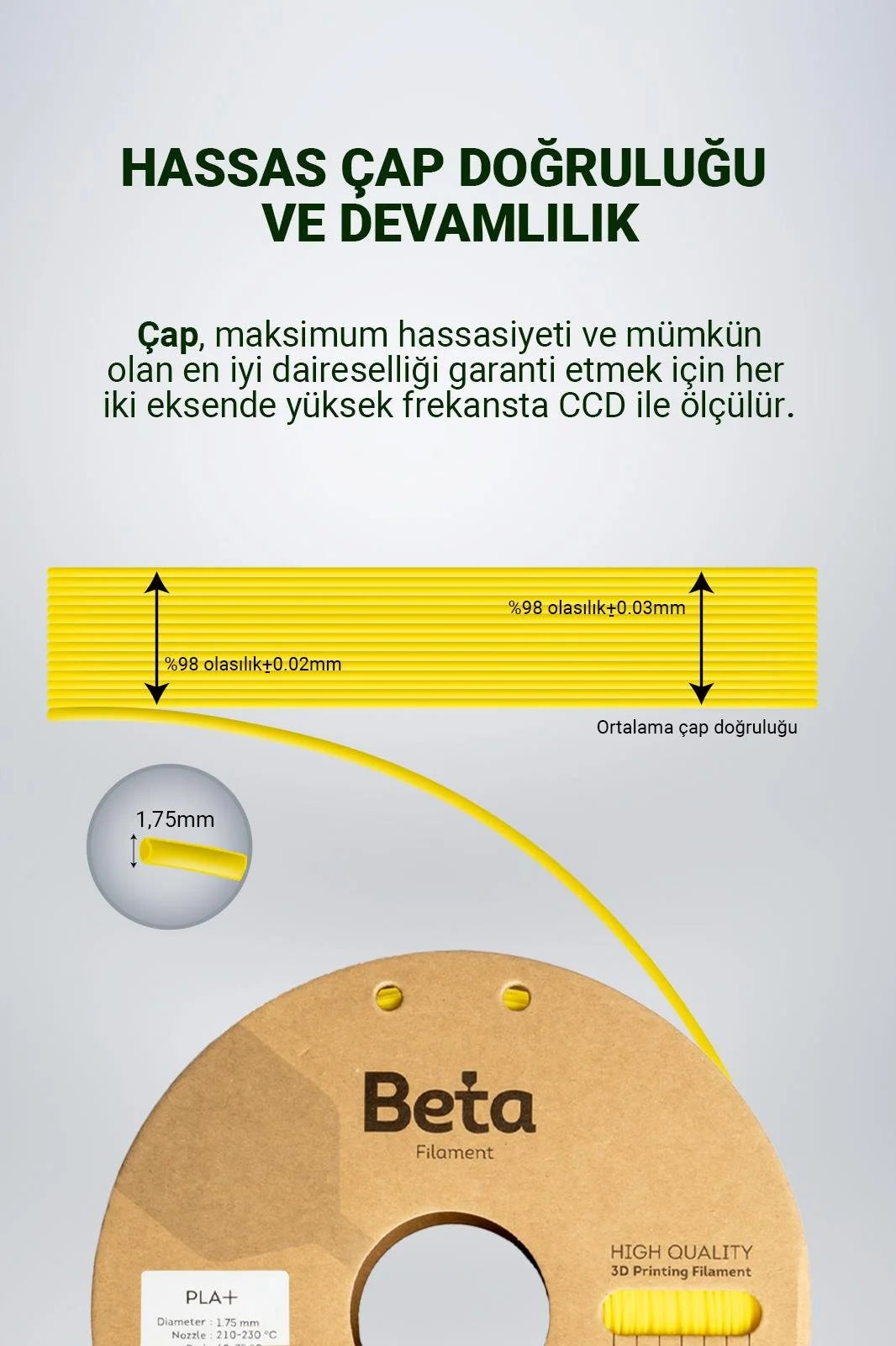 Beta PLA+ Cyber Yellow filamentin 1.75mm hassas çap doğruluğunu ve stabil üretim toleransı şemasını gösteren teknik çizim. Timuzon güvencesiyle hemen keşfedin.