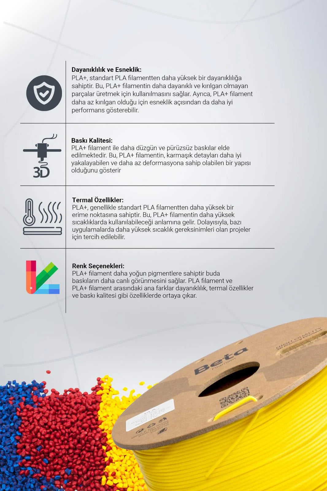 Beta PLA+ Cyber Yellow filamentin erime sıcaklığı ve yüksek dayanıklılık değerlerini içeren teknik veri tablosu görünümü. Timuzon güvencesiyle hemen keşfedin.