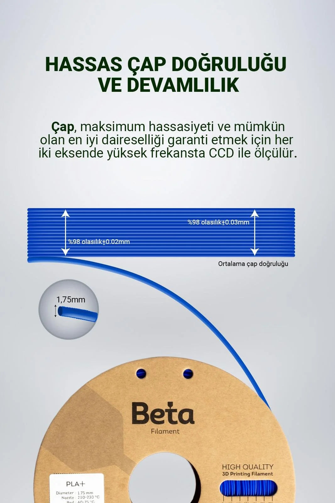 Beta PLA+ Deep Blue filamentin 1.75mm hassas çap doğruluğunu ve stabil üretim toleransı şemasını gösteren teknik çizim. Timuzon güvencesiyle hemen keşfedin.