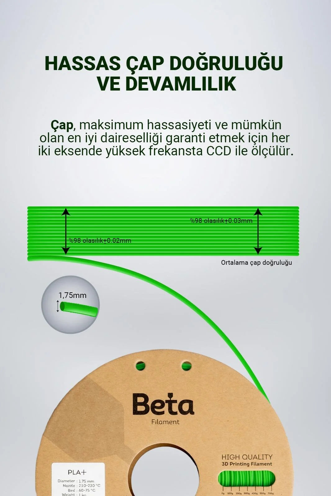 Beta PLA+ Fluorescent Green filamentin 1.75mm çap doğruluğunu ve stabil üretim toleransı şemasını gösteren teknik çizim. Timuzon güvencesiyle hemen keşfedin.