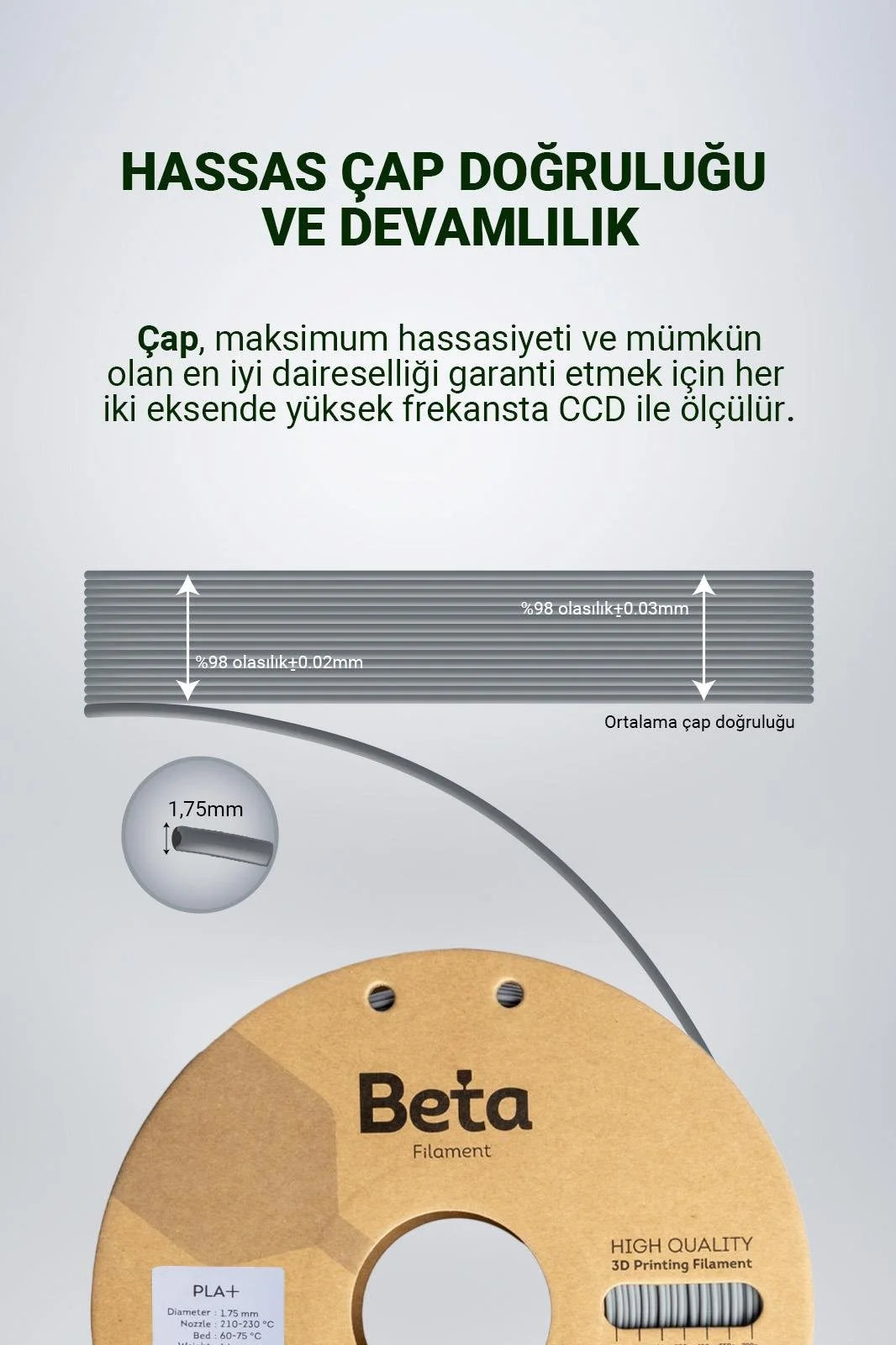 Beta PLA+ Grey filamentin 1.75mm çap doğruluğunu ve stabil üretim toleransı şemasını gösteren teknik çizim. Timuzon güvencesiyle hemen keşfedin.