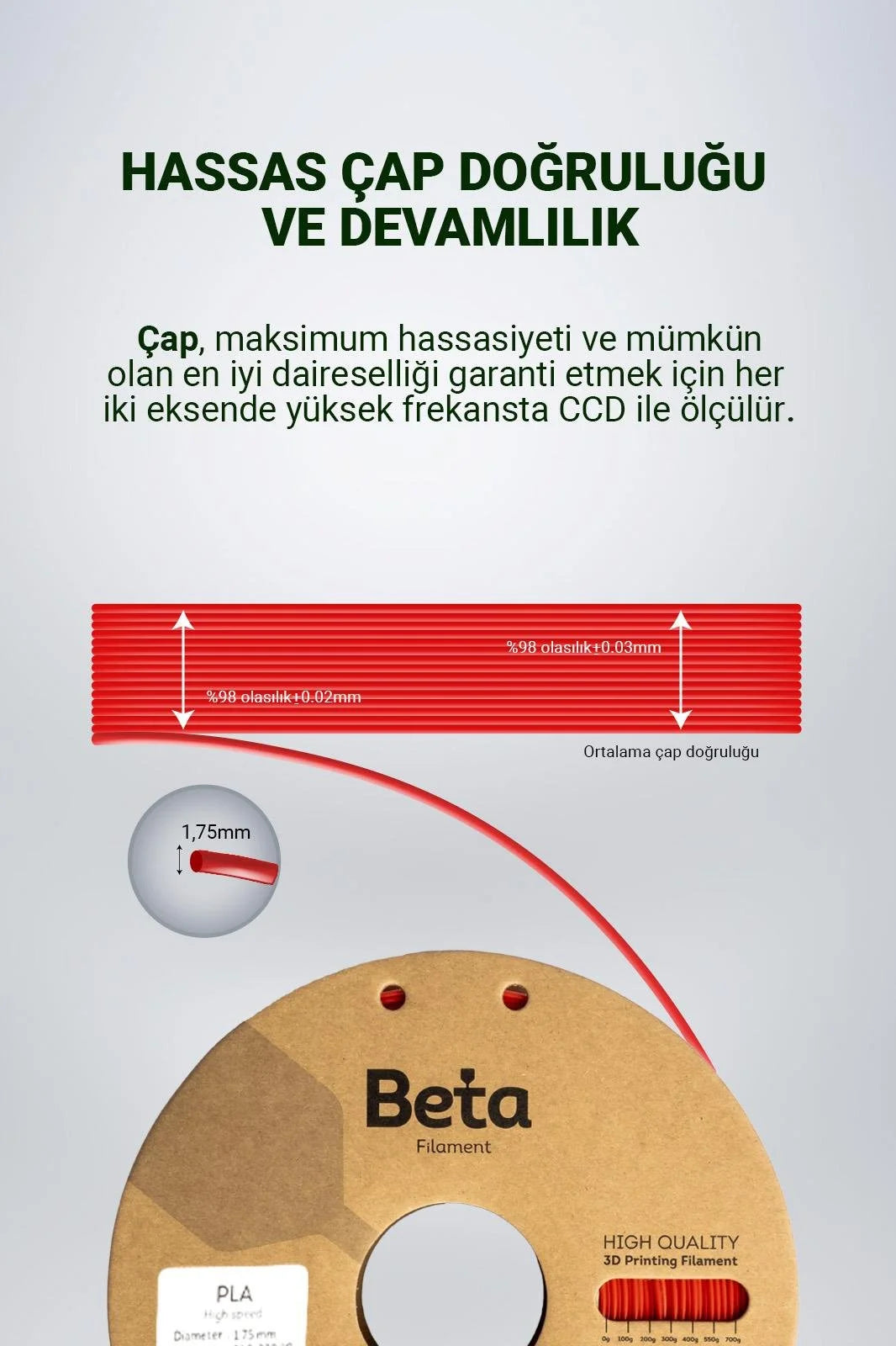 Beta PLA+ Kiss Red filamentin 1.75mm çap doğruluğunu ve stabil üretim toleransı şemasını gösteren teknik çizim. Timuzon güvencesiyle hemen keşfedin.