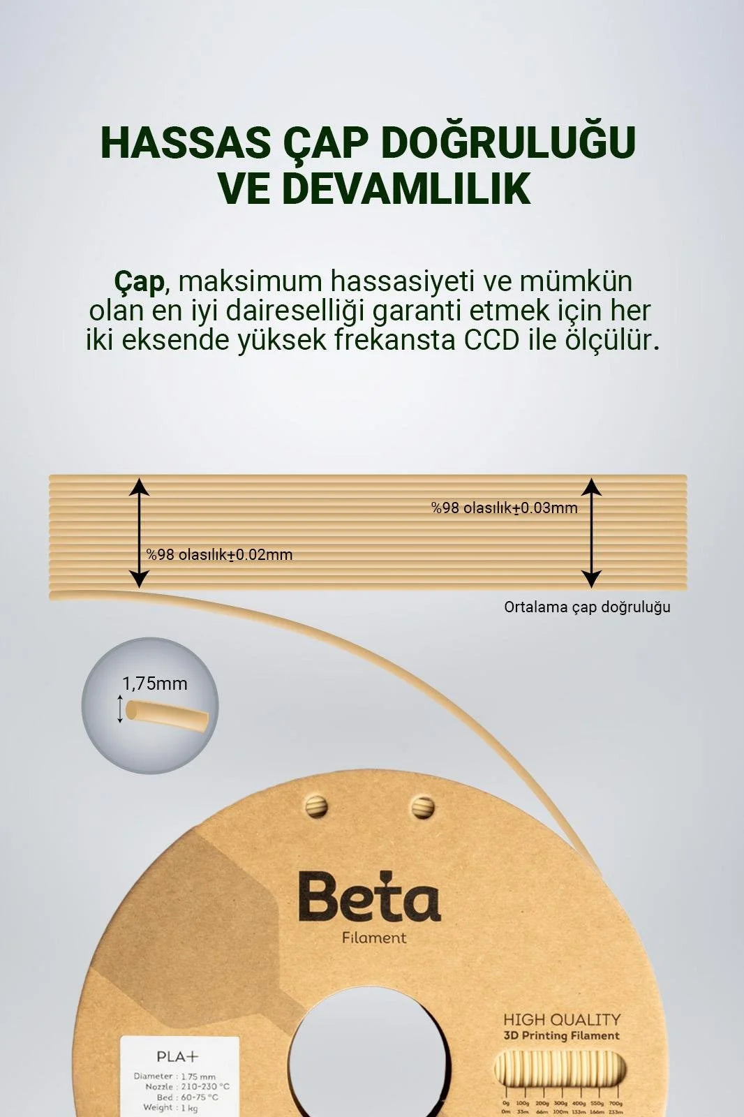 Beta PLA+ Natural Skin filamentin 1.75mm çap doğruluğunu ve stabil üretim toleransı şemasını gösteren teknik çizim. Timuzon güvencesiyle hemen keşfedin.