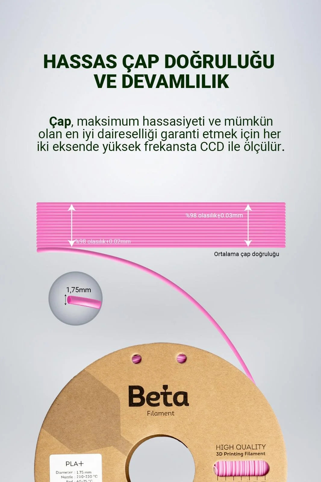 Beta PLA+ Rose Pink filamentin 1.75mm çap doğruluğunu ve stabil üretim toleransı şemasını gösteren teknik çizim. Timuzon güvencesiyle hemen keşfedin.