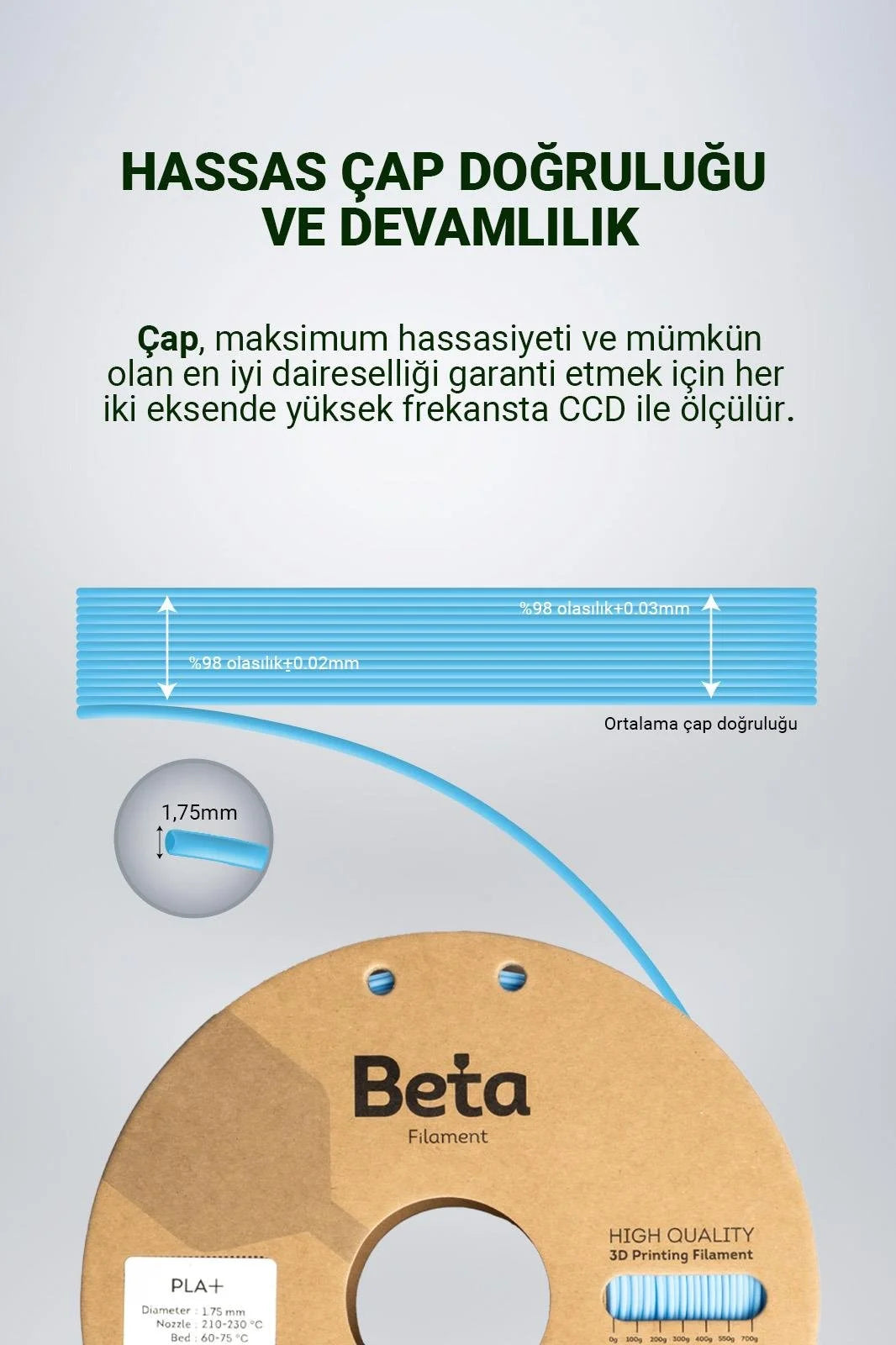 Beta PLA+ Sky Blue filamentin 1.75mm çap doğruluğunu ve stabil üretim toleransı şemasını gösteren teknik çizim. Timuzon güvencesiyle hemen keşfedin.