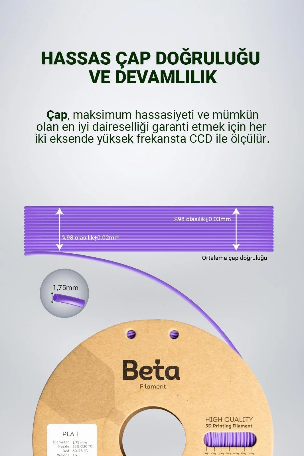 Beta PLA+ Violet Purple filamentin 1.75mm çap doğruluğunu ve stabil üretim toleransı şemasını gösteren teknik çizim. Timuzon güvencesiyle hemen keşfedin.
