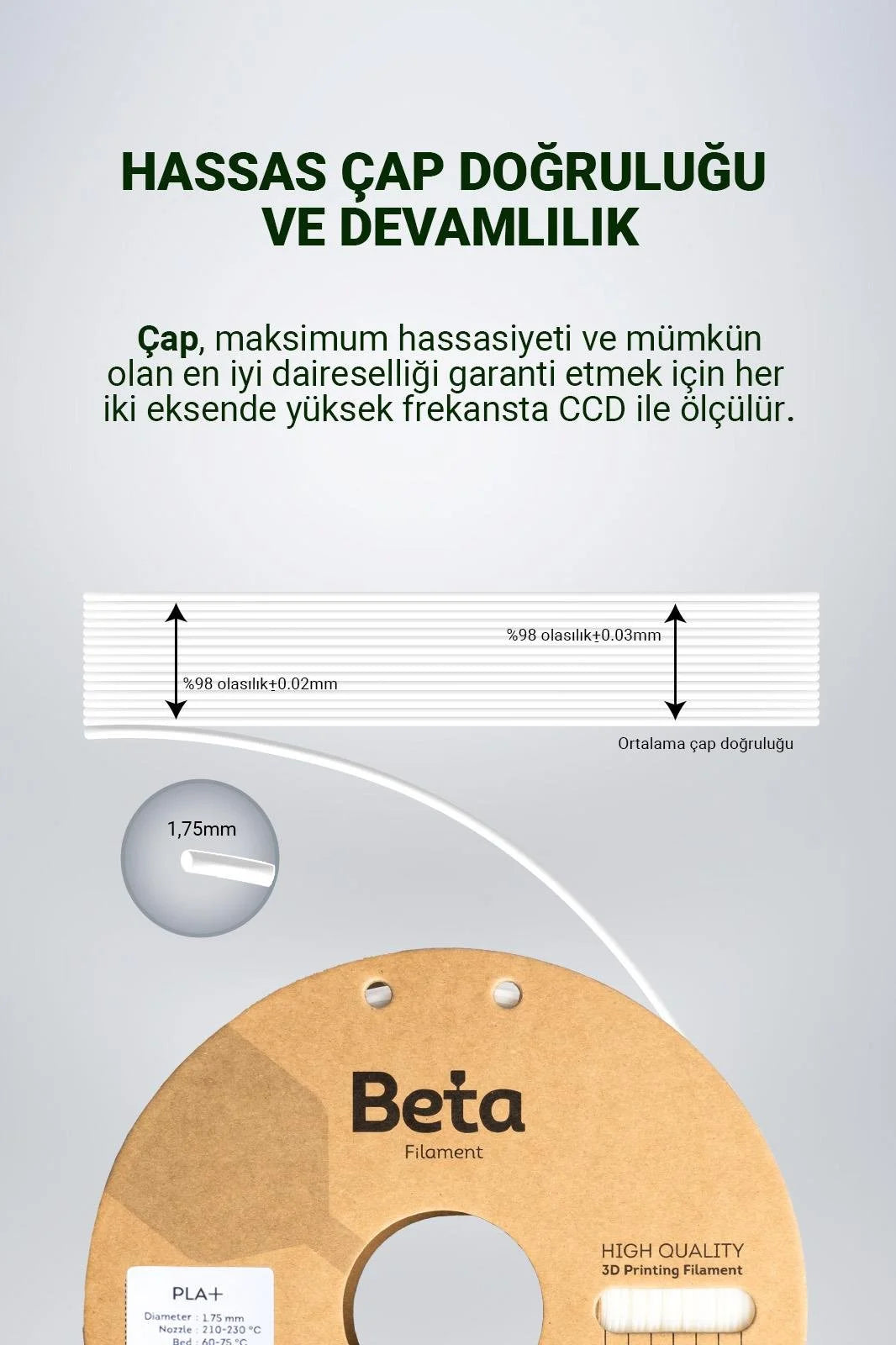 Beta PLA+ White filamentin 1.75mm çap doğruluğunu ve stabil üretim toleransı şemasını gösteren teknik çizim. Timuzon güvencesiyle hemen keşfedin.